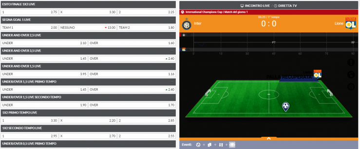 Betpoint scommesse calcio live Recensione Betpoint: palinsesto, quote calcio e bonus scommesse