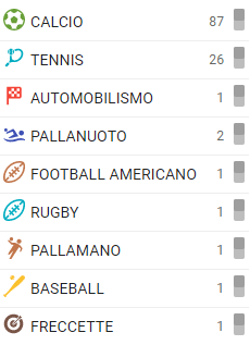 Betpoint scommesse sportive palinsesto Recensione Betpoint: palinsesto, quote calcio e bonus scommesse