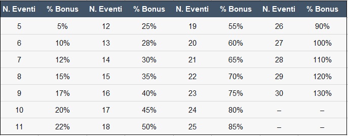 Recensione Allinbet: palinsesto, quote calcio, bonus scommesse