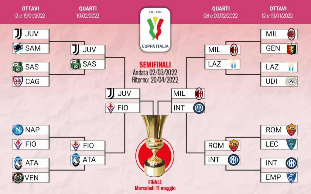 Calendario Coppa Italia 2022