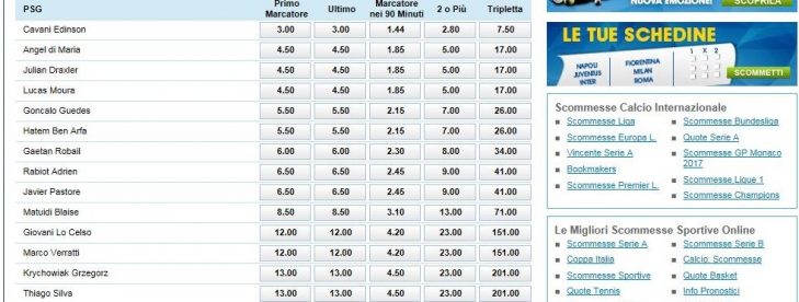 William Hill quote Marcatori Scommesse marcatori sì no