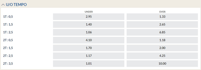 Under / Over Primi e Secondi Tempi Eurobet