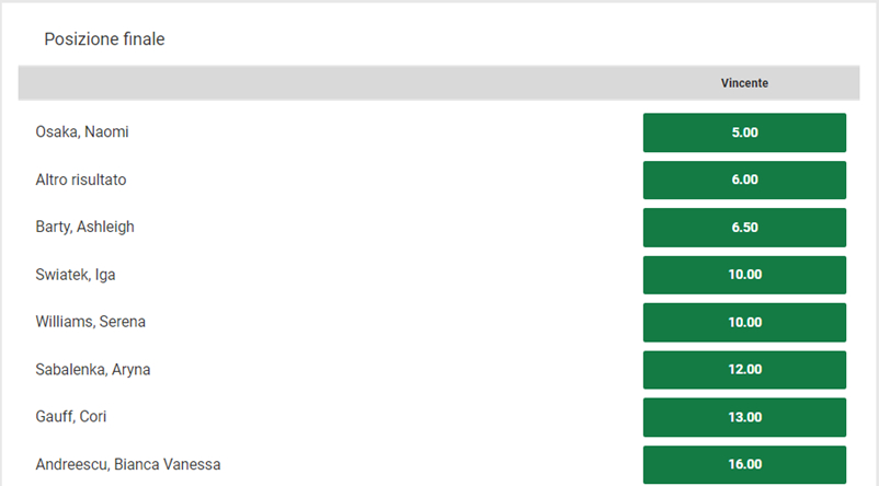 Female Tennis Final Positions