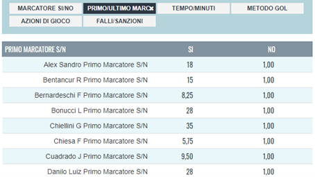 Primo ultimo marcatore snai