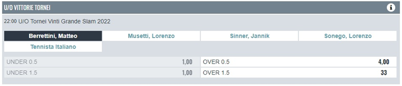 SNAI tennis betting odds