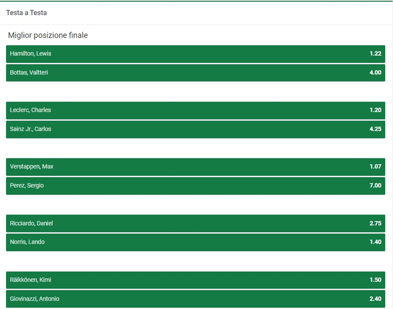 Testa a testa Miglior posizione finale Unibet