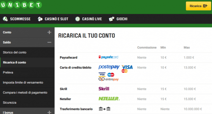 Unibet depositi, prelievi e scommesse con Paypal assenti