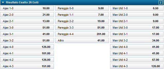 William Hill quote risultato esatto Il pronostico e il risultato esatto