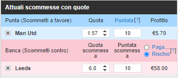 A screenshot of betfair punto e banca odds