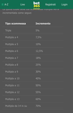 Recensione bet365: palinsesto, quote calcio, bonus scommesse