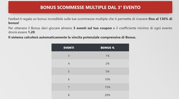 bonus multipla fastbet