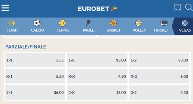 eurobet quote parziale finale