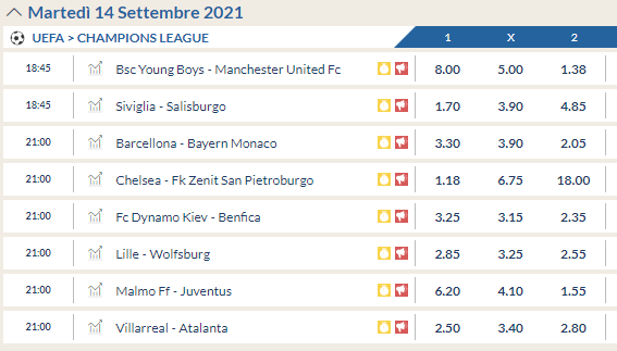 eurobet champions league market