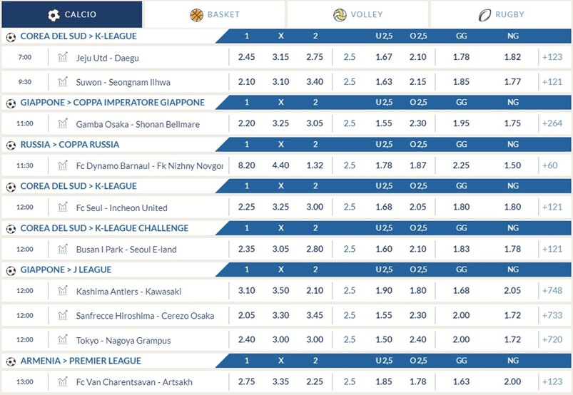 Recensione Eurobet: palinsesto, quote calcio, bonus scommesse