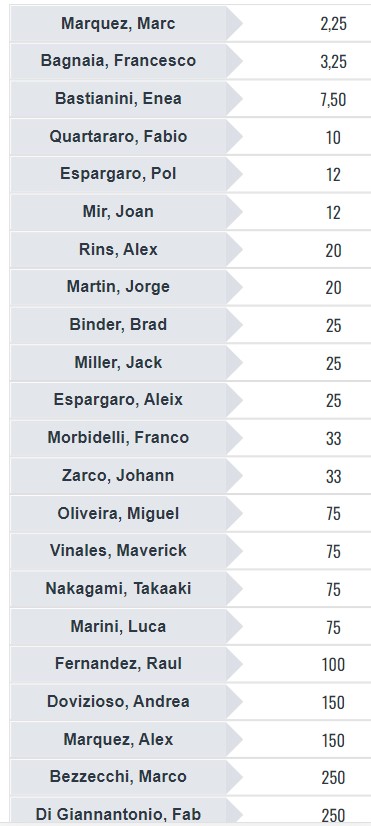 motogp scommesse snai