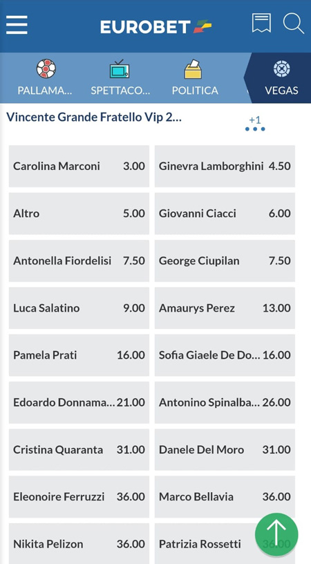 Scommesse Grande Fratello Eurobet