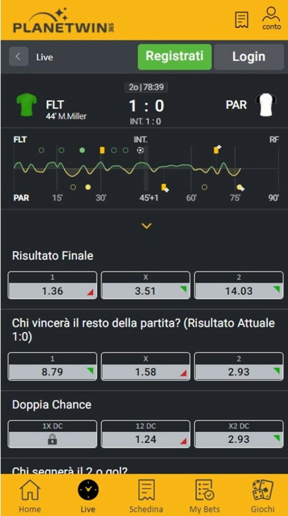 Recensione Planetwin365: palinsesto, quote calcio, bonus scommesse