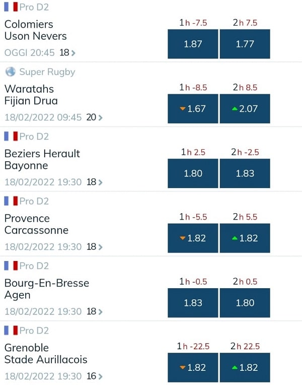 Scommesse Rugby Handicap su betflag