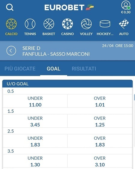 Quote serie D under over